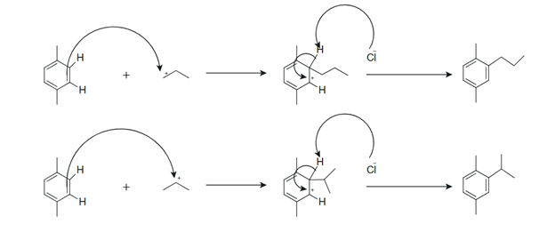 Reaction mechanism illustrating electrophilic attack on p-xylene by the primary propyl cation and stable isopropyl cation