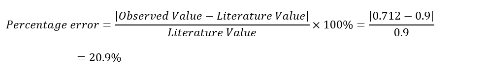 % error based on average value.